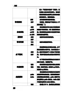 Предварительный просмотр 32 страницы Boly Media BA-101 User Manual