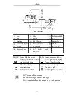 Предварительный просмотр 5 страницы Boly BG960-I18W Manual