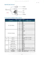 Предварительный просмотр 55 страницы Bolymin BE905A2 User Manual