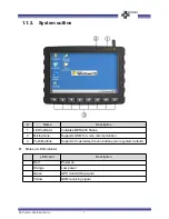 Preview for 7 page of Bolymin BETA903A User Manual