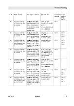 Preview for 109 page of Bomag BMP 8500 Operating And Maintenance Instructions Manual