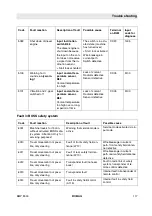 Preview for 117 page of Bomag BMP 8500 Operating And Maintenance Instructions Manual