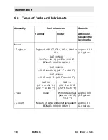 Предварительный просмотр 118 страницы Bomag BW 100 ACM-5 Operating Instructions Manual