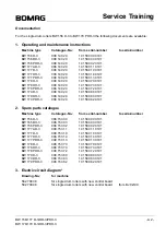 Предварительный просмотр 5 страницы Bomag BW 156 D-3 Service Manual