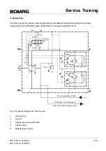 Предварительный просмотр 65 страницы Bomag BW 156 D-3 Service Manual