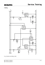 Предварительный просмотр 145 страницы Bomag BW 156 D-3 Service Manual