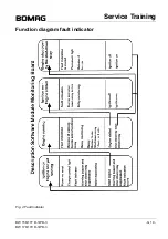 Предварительный просмотр 151 страницы Bomag BW 156 D-3 Service Manual