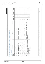 Preview for 161 page of Bomag BW 219 DH-4 Service Training