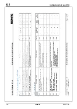 Preview for 164 page of Bomag BW 219 DH-4 Service Training