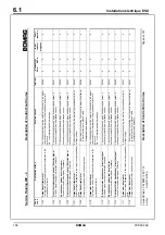 Preview for 166 page of Bomag BW 219 DH-4 Service Training