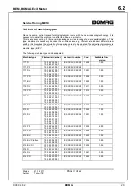 Preview for 219 page of Bomag BW 219 DH-4 Service Training