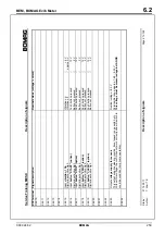 Preview for 259 page of Bomag BW 219 DH-4 Service Training