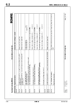 Preview for 260 page of Bomag BW 219 DH-4 Service Training