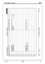 Preview for 261 page of Bomag BW 219 DH-4 Service Training