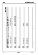 Preview for 262 page of Bomag BW 219 DH-4 Service Training