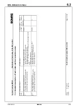 Preview for 265 page of Bomag BW 219 DH-4 Service Training