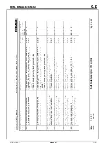 Preview for 267 page of Bomag BW 219 DH-4 Service Training