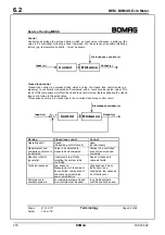 Preview for 276 page of Bomag BW 219 DH-4 Service Training