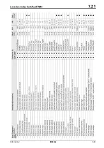 Preview for 323 page of Bomag BW 219 DH-4 Service Training