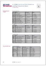 Preview for 766 page of Bomag BW 219 DH-4 Service Training