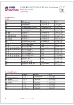 Preview for 818 page of Bomag BW 219 DH-4 Service Training