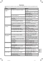 Preview for 73 page of BOMANN BZ 6029 CB Instruction Manual