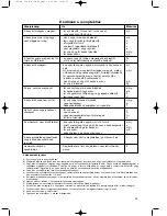 Preview for 35 page of BOMANN CB 579 Instruction Manual