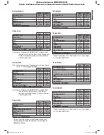 Preview for 13 page of BOMANN CB 594 Instruction Manual