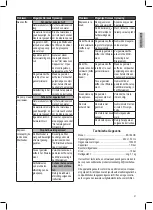 Предварительный просмотр 21 страницы BOMANN ES 184 CB Instruction Manual