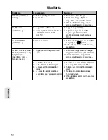 Preview for 52 page of BOMANN EWB 1027 CB Instruction Manual