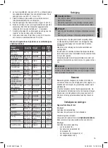 Preview for 15 page of BOMANN KM 363 CB Instruction Manual