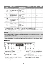 Preview for 88 page of BOMANN TSG 7402 Instruction Manual