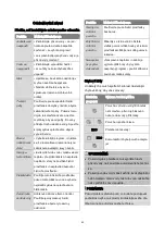 Preview for 92 page of BOMANN TSG 7404 Instruction Manual