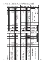 Предварительный просмотр 16 страницы BOMANN WA-921 Instruction Handbook Manual