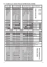 Предварительный просмотр 17 страницы BOMANN WA-921 Instruction Handbook Manual