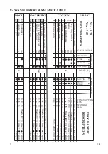 Предварительный просмотр 31 страницы BOMANN WA-921 Instruction Handbook Manual