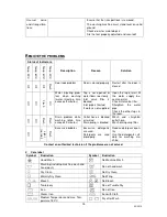 Preview for 14 page of BOMANN WA 9310.1 User Manual