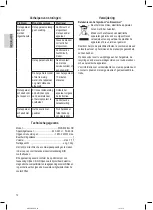 Preview for 12 page of BOMANN WKS 6026 G CB Instruction Manual