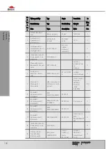 Preview for 33 page of Bomar BasicCut Series Operating Instructions Manual