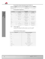 Preview for 48 page of Bomar Ergonomic 320.250 DG Operating Instructions Manual