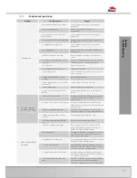 Preview for 61 page of Bomar Ergonomic 320.250 DG Operating Instructions Manual