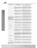 Preview for 62 page of Bomar Ergonomic 320.250 DG Operating Instructions Manual