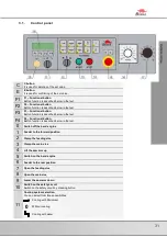 Preview for 31 page of Bomar Ergonomic 320.250 GAC Operating Instruction