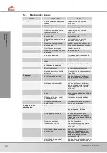 Preview for 80 page of Bomar Ergonomic 320.250 GAC Operating Instruction