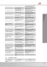 Preview for 81 page of Bomar Ergonomic 320.250 GAC Operating Instruction