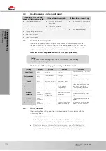 Preview for 54 page of Bomar Individual 620.460 GANC Operating Instructions Manual