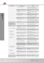 Preview for 68 page of Bomar Individual 620.460 GANC Operating Instructions Manual