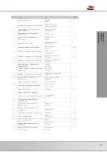 Preview for 83 page of Bomar Individual 620.460 GANC Operating Instructions Manual