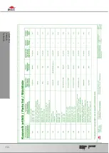 Предварительный просмотр 115 страницы Bomar Individual 720.540 DGH Operating Instructions Manual