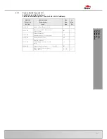 Preview for 57 page of Bomar Practix 285.230 G Pulldown Operating Instructions Manual